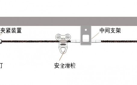 影響水平生命線系統(tǒng)性能的因素有哪些？
