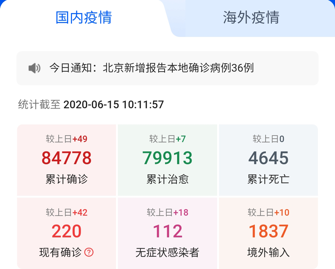 6月的中國，能否可以摘下口罩？
