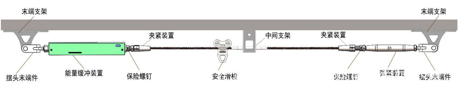 影響水平生命線系統(tǒng)性能的因素有哪些？