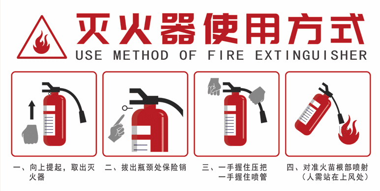 你知道如何正確使用滅火器，才能有效控制火勢嗎？